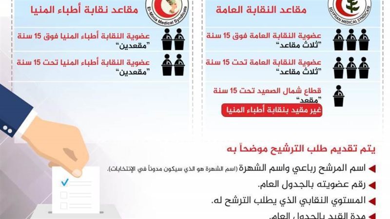 انتخابات التجديد