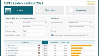 حصاد جديد لجامعة الإسكندرية: إدراج الجامعة في تصنيف ليدن الهولندي 2021