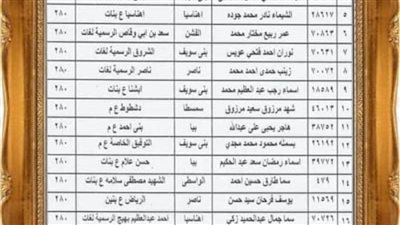 76.43 % للنظامي و43.12% للمنازل نتيجة إعدادية بني سويف 