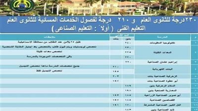 محافظ الإسماعيلية يعتمد درجات تنسيق القبول بالمدارس الثانوية 