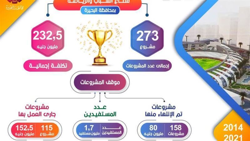 انجازات الشباب والرياضة