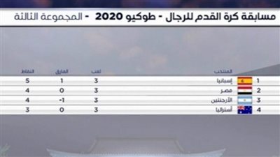 مجموعة مصر.. منتخب إسبانيا يتعادل سلبيًا أمام الأرجنتين في الشوط الأول
