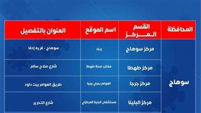 فرق متنقلة لتطعيم المواطنين بلقاح كورونا بسوهاج