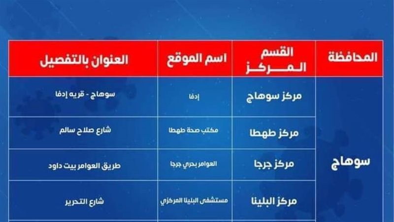خريطة التطعيم بلقاح