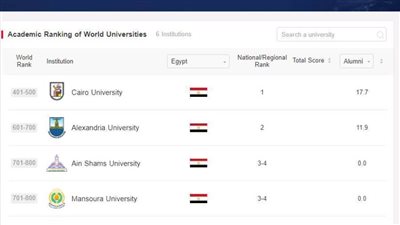 جامعة الإسكندرية تحصل على مركز متقدم فى تصنيف شنغهاي الصيني لعام 2021