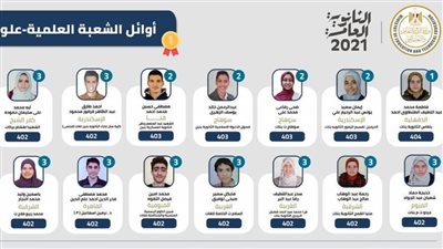 الدقهلية تحصد مركزين ضمن أوائل الثانوية العامة