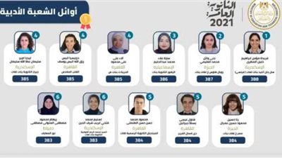 طلاب الإسكندرية يحتلون 9 مراكز بالثانوية العامة