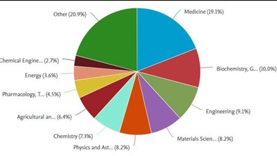 جامعة الإسكندرية تنشر 63 بحثًا جديدًا بمجلات “Scopus” العالمية