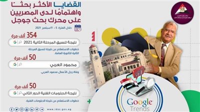 عاجل| أبرز القضايا التي تشغل الرأي العام المصري