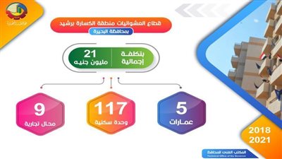 رشيد الساحرة في اهتمامات الرئيس.. تطوير مدينة رشيد وإنشاء ميناء الصيد وبشاير الخير