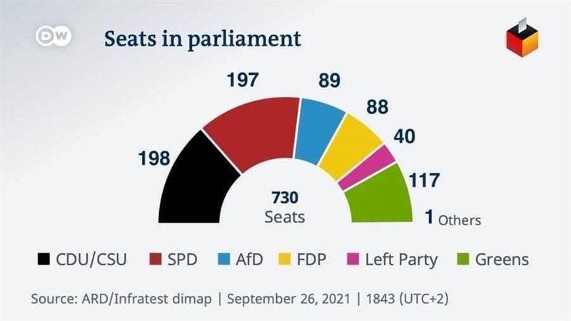 الانتخابات الألمانية