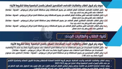  تعرف على شروط تسكين الطلاب القدامى والجدد بمدن جامعة المنيا