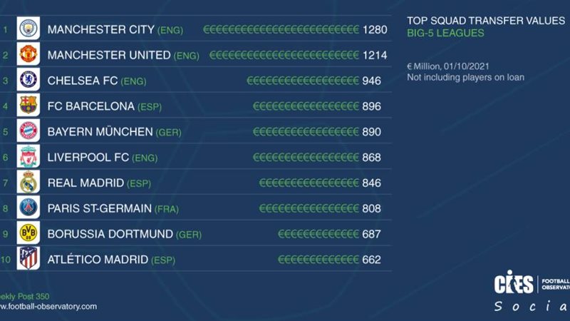 مانشستر سيتي