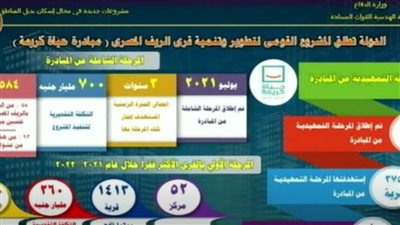 بالأرقام.. أبرز الرسائل التي أكد عليها رئيس الهيئة الهندسية للقوات المسلحة بـ