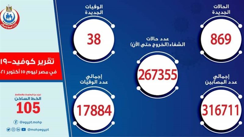 بيان وزارة الصحة