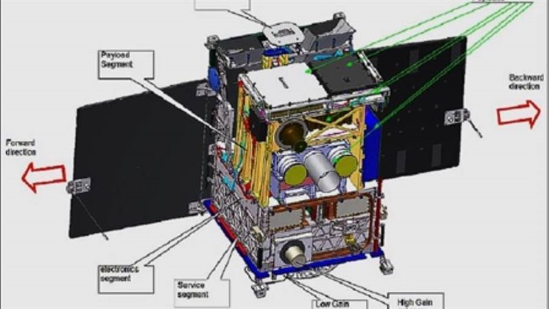 هيكل قمر صناعي متطور