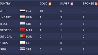 مصر تتصدر جدول ترتيب بطولة البحر المتوسط للكاراتيه