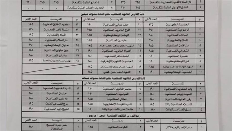 جدول بالمدارس التى