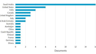 جامعة الإسكندرية تساهم تنشر 60 بحثا جديدا بمجلات “Scopus” العالمية