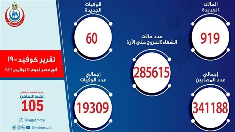 تسجيلات كورونا