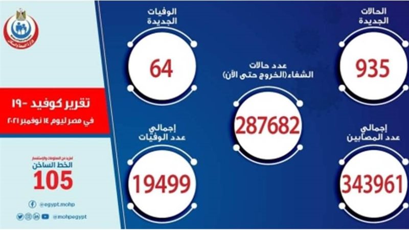 احصائيات وزارة الصحة