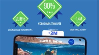 مصر تفوز بأكبر حملة ترويجية على منصات التواصل بروسيا