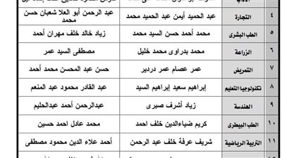 جامعة سوهاج تعلن نتيجة انتخابات رؤساء الاتحاد ونوابهم بـ١٧ كلية