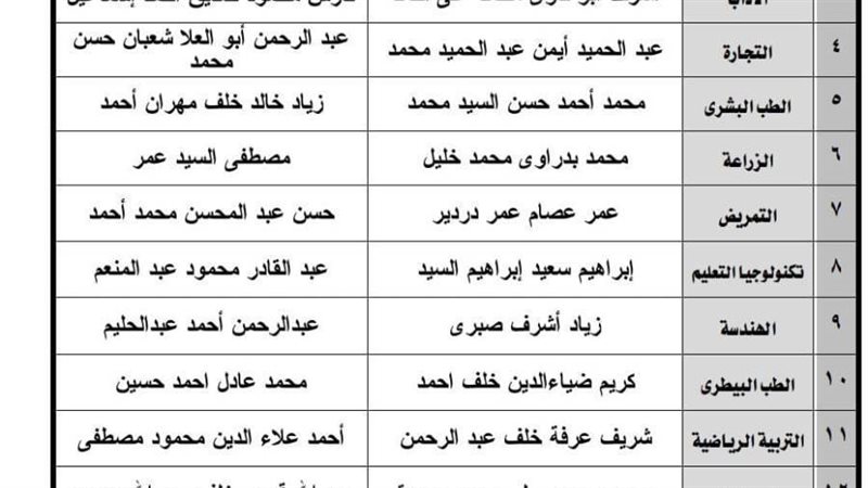 كشف باسماء الطلاب
