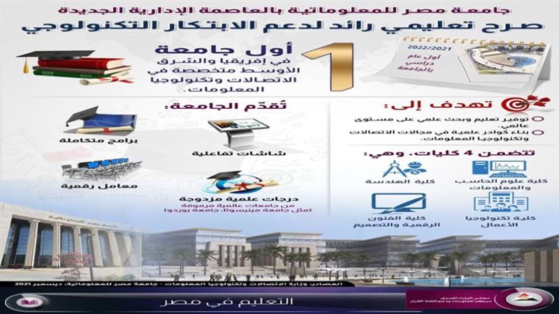 جامعة مصر للمعلوماتية