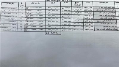 القاهرة تواصل صرف تعويضات توسعات المحاور المرورية