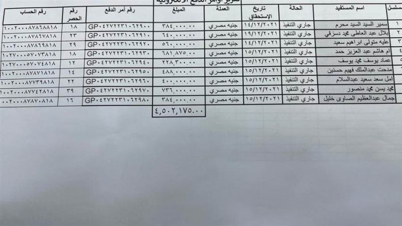 جانب من قائمة التعويضات