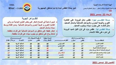 تعرف على توقعات الأرصاد بحالة الجو على محافظة الإسكندرية غدا الأحد
