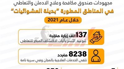 إنفوجراف.. مجهودات صندوق مكافحة الإدمان في المناطق المطورة 