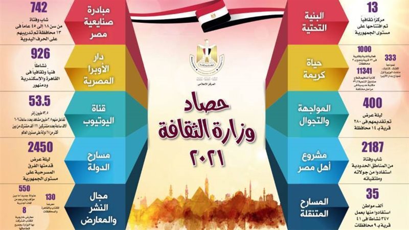 حصاد وزارة الثقافة