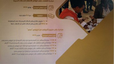 تعميق الروابط الإنسانية فى مبادرات رئاسية مصرية