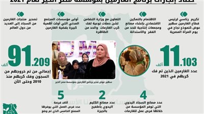 مصر الخير: فك كرب 11 ألفا و103 غارمين وغارمات خلال عام