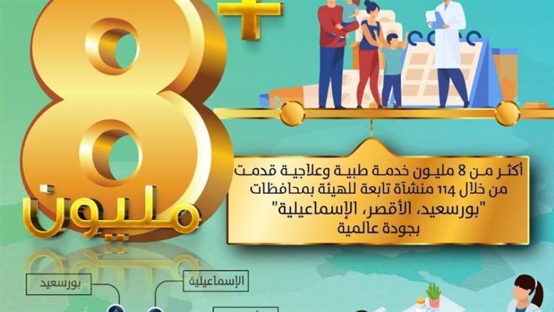 حصاد الرعاية الصحية