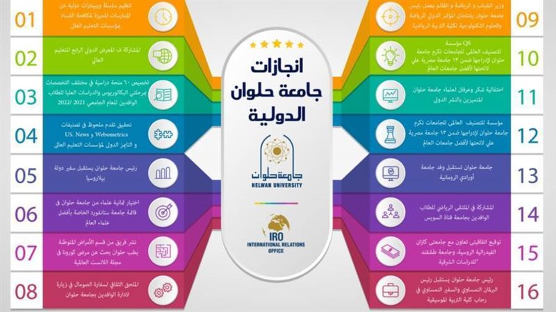 إنجازات جامعة حلوان