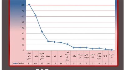 مرصد الأزهر يصدر مؤشر العمليات الإرهابية لحركة 