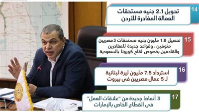 حصاد القوى العاملة هذا الأسبوع في 7 سطور