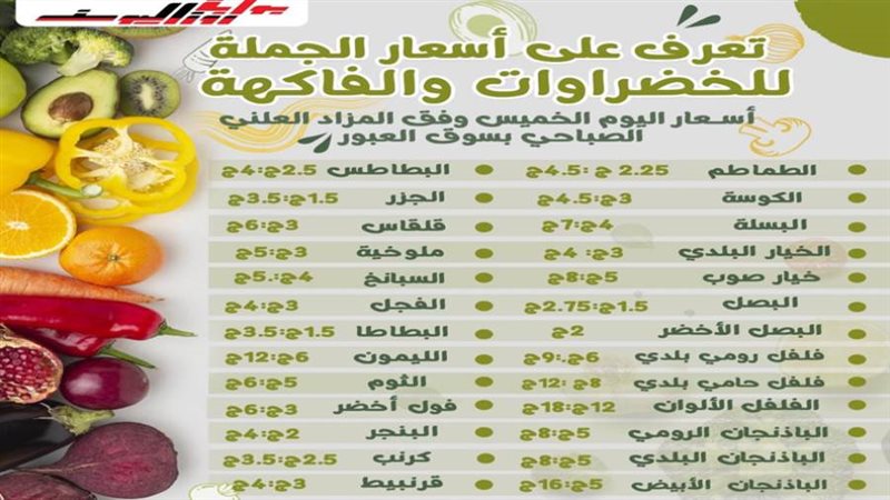 أسعار الخضراوات والفاكهة