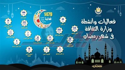 ننشر تفاصيل إعلان وزيرة الثقافة الأجندة الإبداعية في رمضان 2022