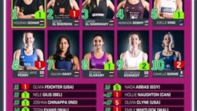 نوران جوهر تتصدر التصنيف العالمي للإسكواش