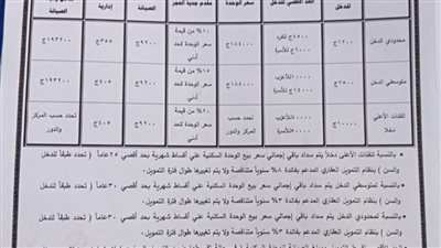 محافظ أسيوط يعلن إعادة طرح بعض وحدات الإسكان الاجتماعي لمحدودي ومتوسطي الدخل 