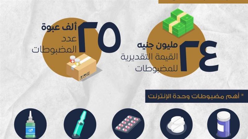 انفوجراف هيئة الدواء