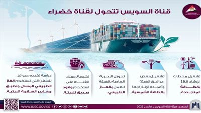 بالإنفوجرافيك.. معلومات الوزراء يرصد تحويل  قناة السويس إلى قناة خضراء