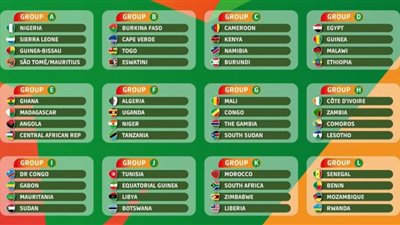 مصر في المجموعة الرابعة مع منتخبات إثيوبيا ومالاوي وغينيا بتصفيات أمم أفريقيا 2023