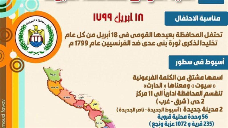 إعلام أسيوط يصدر