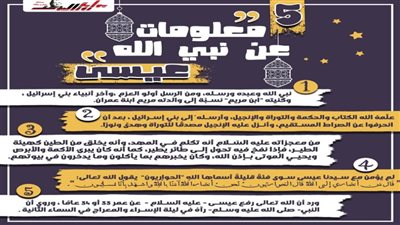 كل يوم معلومة| 5 معلومات عن نبي الله عيسي عليه السلام