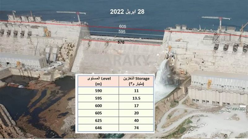 ماكيت توضيحي للسد